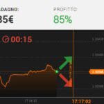 binary options guide