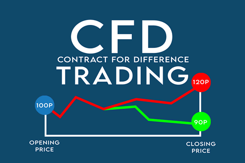 CFD trading explain