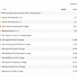 economic calendar