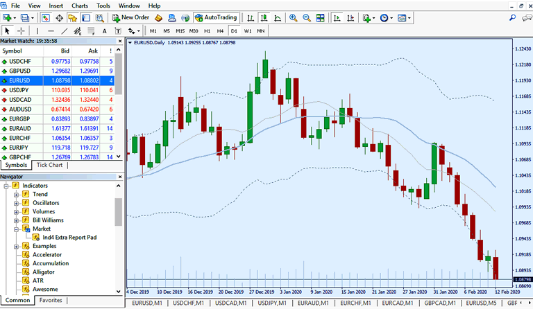 metatrader