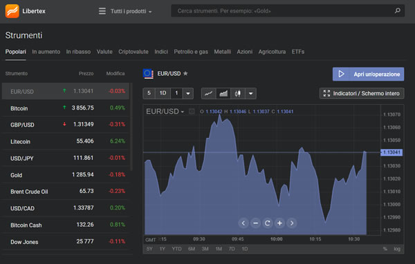 libertex piattaforma trading