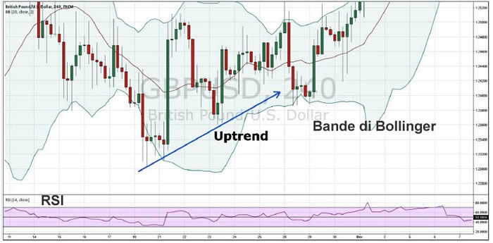 metatrader bande di bollinger rsi