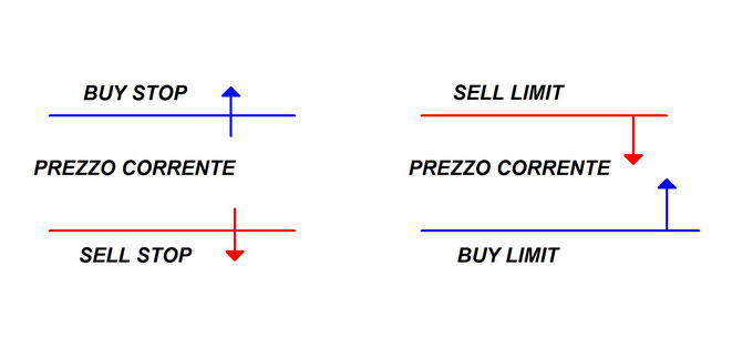 metatrader tipi di ordini