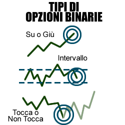 binary options types